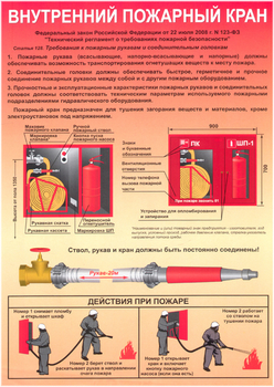 ПА02  внутренний пожарный кран (самоклеющаяся бумага, а4, 1 лист) - Охрана труда на строительных площадках - Плакаты для строительства - ohrana.inoy.org