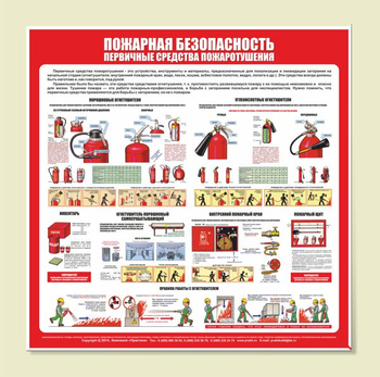 С13 Стенд пожарная безопасность (первичные средства пожаротушения) (1000х1000 мм, пластик ПВХ 3 мм, алюминиевый багет серебряного цвета) - Стенды - Стенды по пожарной безопасности - ohrana.inoy.org