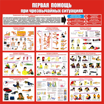 С20 Стенд первая помощь (при чрезвычайных ситуациях) (1000х1000 мм, пластик ПВХ 3мм, Прямая печать на пластик) - Стенды - Стенды по первой медицинской помощи - ohrana.inoy.org