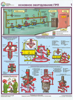 ПС23 Безопасная эксплуатация газораспределительных пунктов (ламинированная бумага, А2, 4 листа) - Плакаты - Газоопасные работы - ohrana.inoy.org