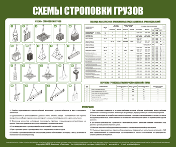 Схема строповки ст01 (1000х800мм) - Охрана труда на строительных площадках - Схемы строповки и складирования грузов - ohrana.inoy.org